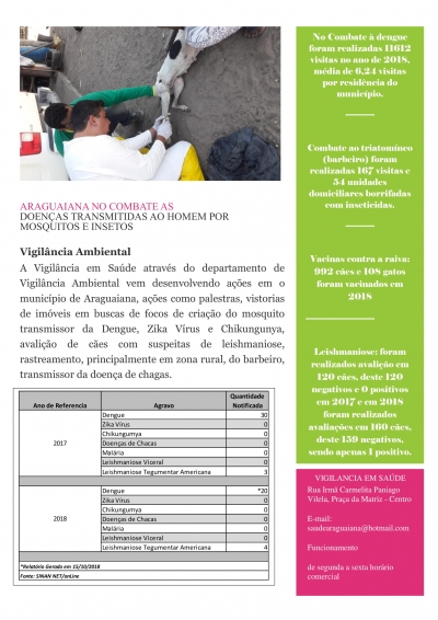 Araguaiana no combate as doenças transmitidas ao homem por intermédio de Mosquitos e Insetos